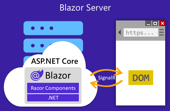 Software Repository Server Blazor Server deployments made easy: pause and resume in .NET 11 | iits ...